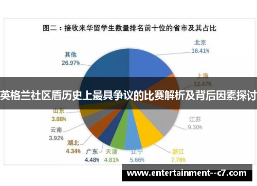 英格兰社区盾历史上最具争议的比赛解析及背后因素探讨 英格兰社区盾历史上最具争议的比赛解析及背后因素探讨