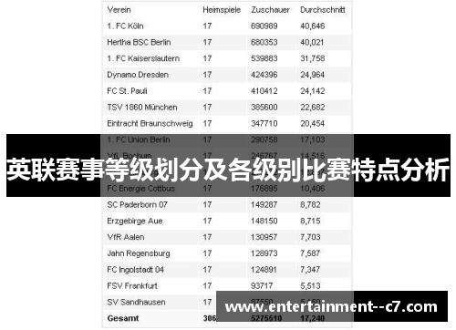 英联赛事等级划分及各级别比赛特点分析
