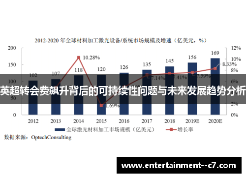 英超转会费飙升背后的可持续性问题与未来发展趋势分析