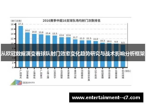 从欧冠数据演变看球队射门效率变化趋势研究与战术影响分析框架
