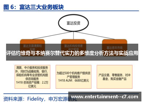 评估约维奇与本纳赛尔替代实力的多维度分析方法与实战应用 评估约维奇与本纳赛尔替代实力的多维度分析方法与实战应用