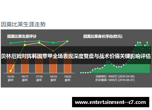 贝林厄姆对阵韩国意甲全场表现深度复盘与战术价值关键影响评估
