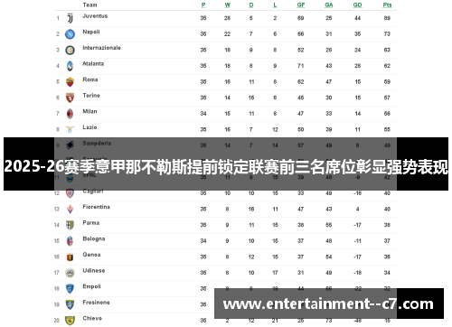 2025-26赛季意甲那不勒斯提前锁定联赛前三名席位彰显强势表现