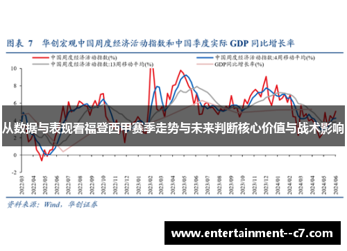 从数据与表现看福登西甲赛季走势与未来判断核心价值与战术影响 从数据与表现看福登西甲赛季走势与未来判断核心价值与战术影响