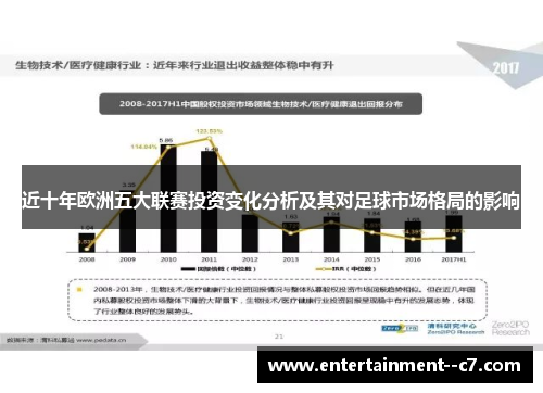 近十年欧洲五大联赛投资变化分析及其对足球市场格局的影响