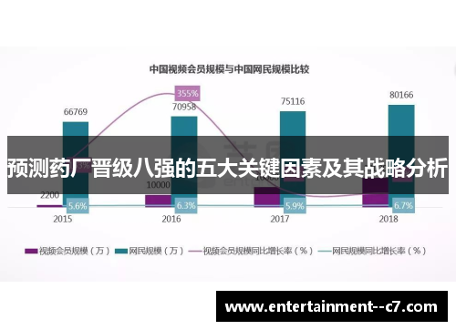 预测药厂晋级八强的五大关键因素及其战略分析